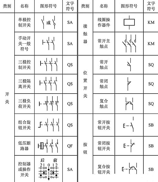 開關(guān)符號(hào)大全