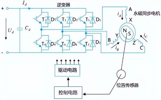 電機(jī)控制器
